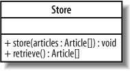 Using regular operations, the Store class needs to know how to store and retrieve a collection of articles