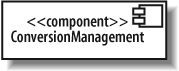 The basic component symbol showing a ConversionManagement component