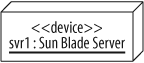 Showing the name and type of a node; an instance of a Sun Blade Server named svr1