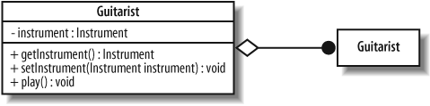 This diagram is easy to read, even for a novice developer