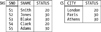 Relvars SNS and CS—sample values