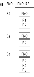 Relation R4 (a revised version of R3)