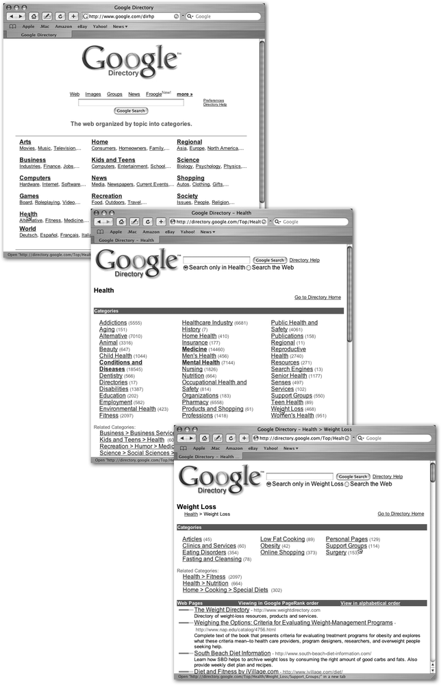 Top: Looking for diet help? Start at the Google Directory and click Health.Middle: The Health category. The top section has subcategories (the most popular are in bold). General sites about health are on the bottom.Bottom: The Weight Loss subcategory. You can either dig deeper into the sub-subcategories, or just use the links at the bottom of the page to jump to a Web site about weight loss.