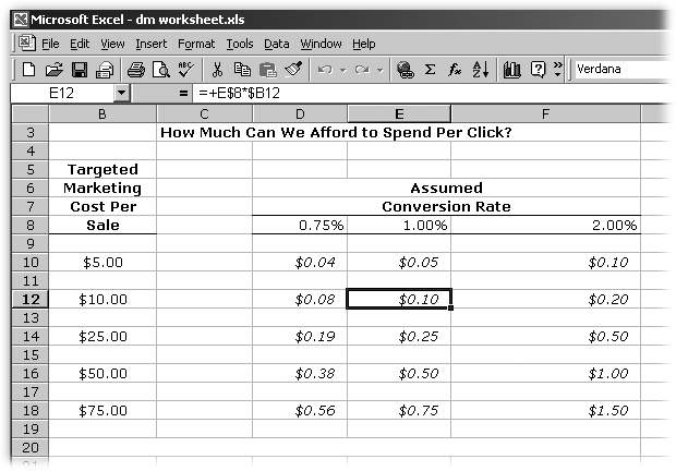 A chart like this helps you play around with different costs-per-sale and a range of possible conversion rates. Here, the maximum costs-per-click shown in columns D, E, and F, comes from multiplying column B (different possible costs-per-sale) by the percentages in row 8 (different possible conversion rates).