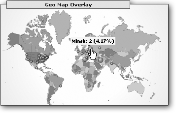 This chart shows that two visitors connected to your Web site from Minsk, which represents 4.17% of the total traffic for that week.