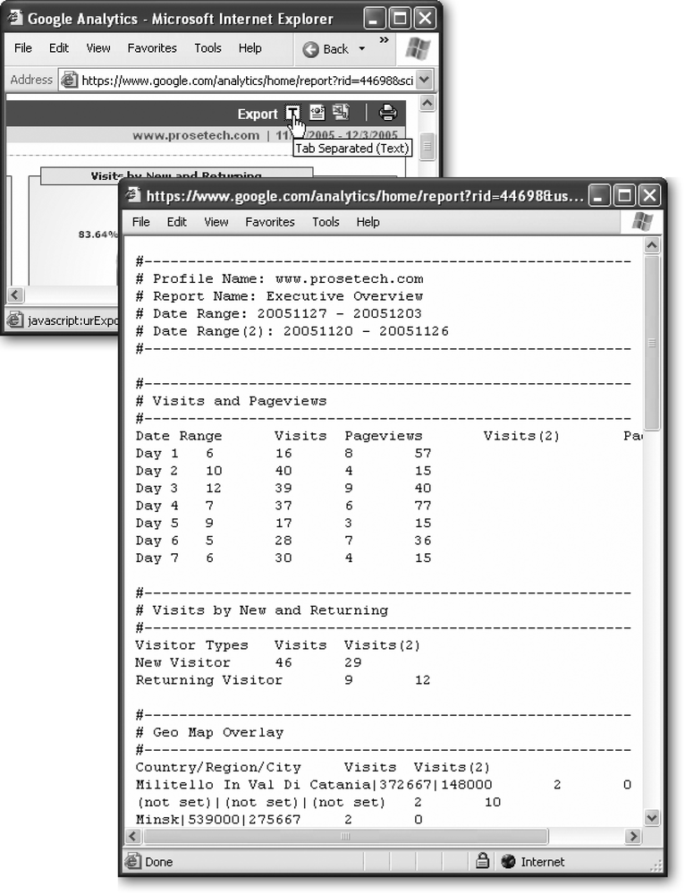 In this example, the full contents of the executive dashboard are being exported to plain text. When you use this option, Google Analytics separates the values in each column using tabs. (Tab-separated files can be imported into virtually any spreadsheet program.) However, you’ll need to use the File → Save command in your browser to save the exported text to a file on your computer.