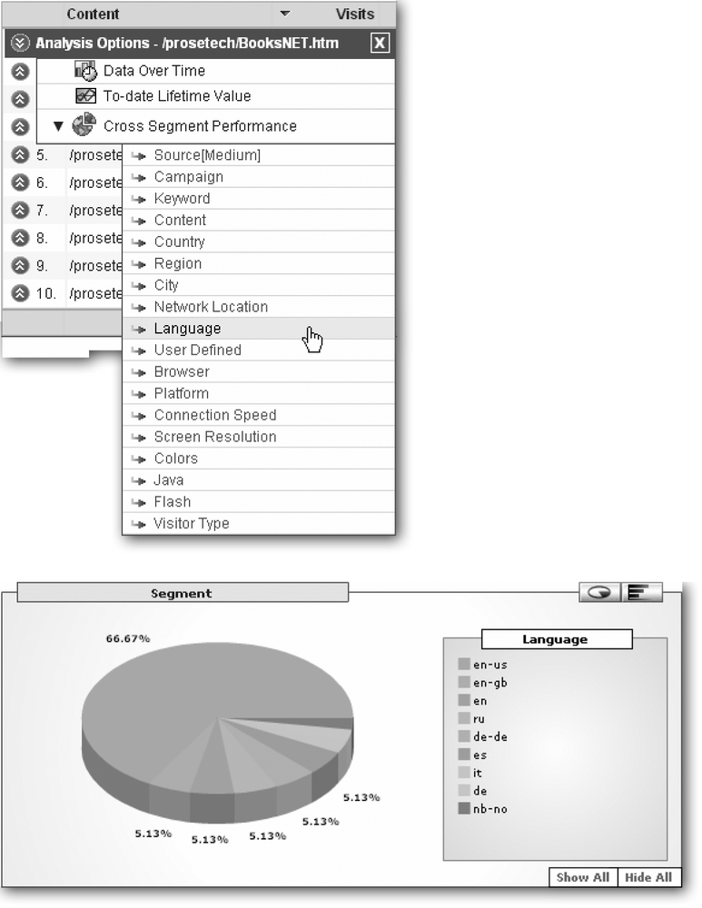 Top: You can choose from a list of options to create a Cross Segment Performance chart. This example uses Language to subdivide the traffic to BooksNET.htm based on the language information supplied by the browser.Bottom: The results show that 67 percent of the requesters of this page had U.S English configured in the browsers, although languages from Russian to Italian also figure into the list. To make sense of these results, you might want to compare these language percentages with the language percentages of the whole Web site.