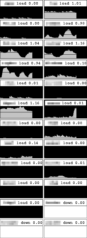 xmeter display monitoring load on multiple servers