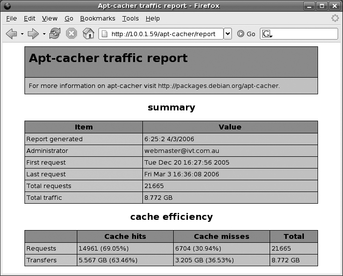 Apt-cacher traffic report