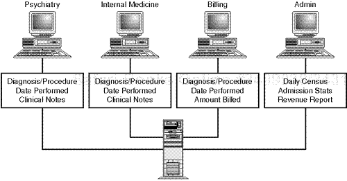 Your clinicgroupssystem administrationgroupsadministrationsystem administrationgroups network.