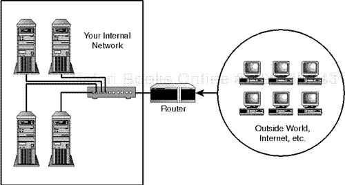 Your router is the onlynetwork-level firewallsfirewallsnetwork-level firewallsnetworksfirewallsnetwork-level firewallsroutersas firewalls way in from the outside.