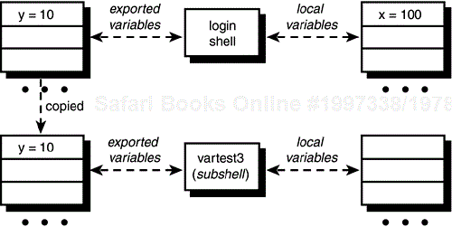 Execution of vartest3.