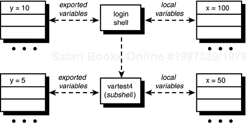 Execution of vartest4.