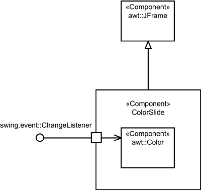The initial component diagram for the ColorSlide application.