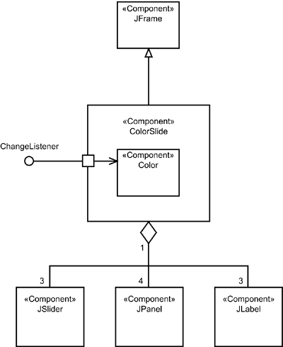 The ColorSlide application modeled as an aggregation of components.