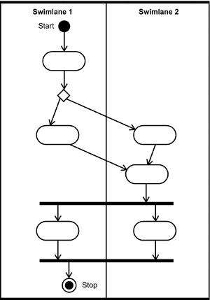 Activity Diagram