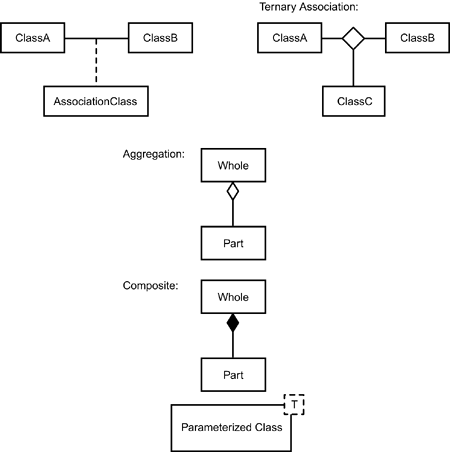 Class Diagram