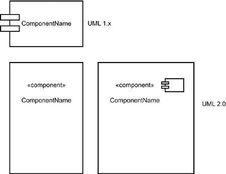 Component Diagram