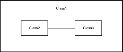 Composite Structure Diagram