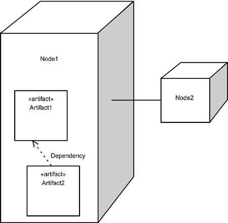 Deployment Diagram