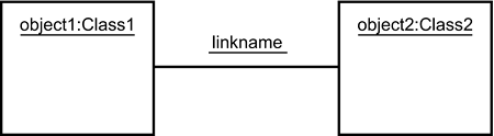 Object Diagram