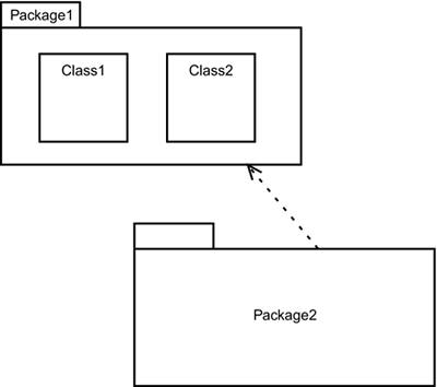 Package Diagram