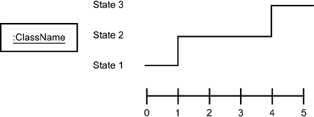 Timing Diagram