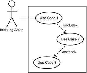 Use Case Diagram