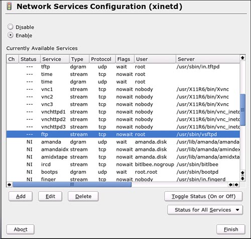 Start the Very Secure FTP server in YaST Network Services.