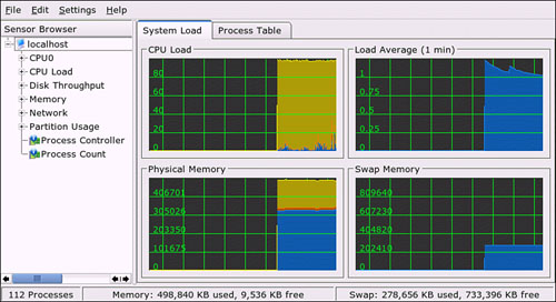 See what’s happening on your system with the System Load monitors in KSysGuard.