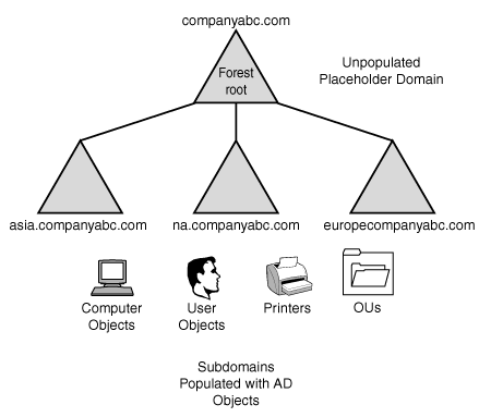 unpopulated placeholder domainsUnpopulated placeholder domain.