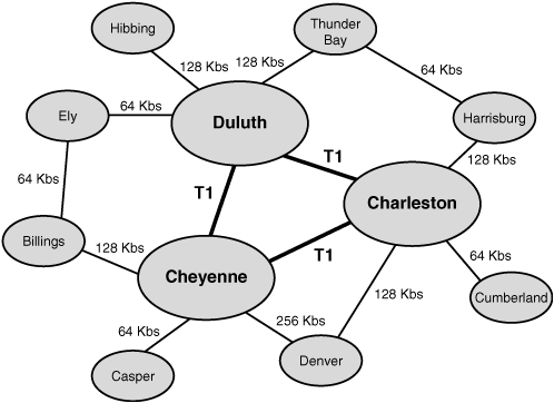 CompanyB WAN diagram.