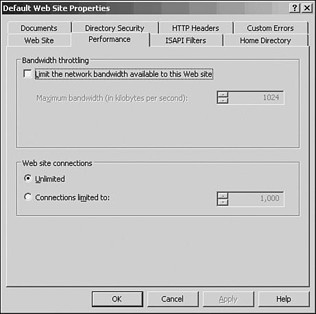 Performance tab bandwidth configuration options.