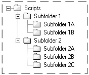 Sample Folder Structure