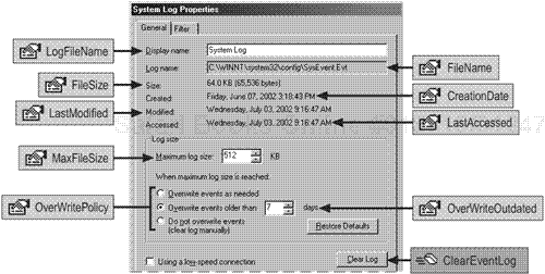 Win32_NTEventLogFile Properties and Methods