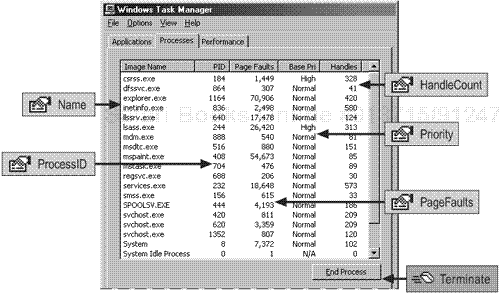 Win32_Process and Windows Task Manager