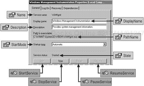 Win32_Service Properties