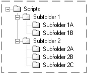 Sample Folder Structure