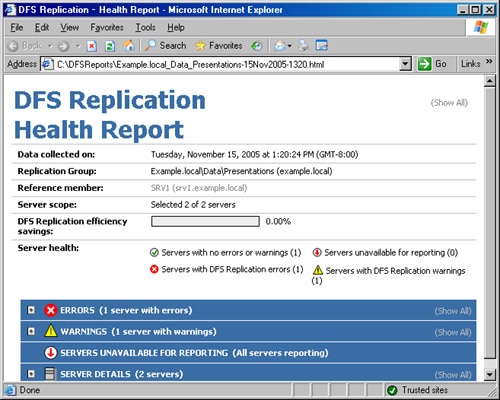 A DFS Replication Health Report