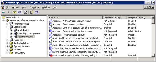 Analysis results for Security Options