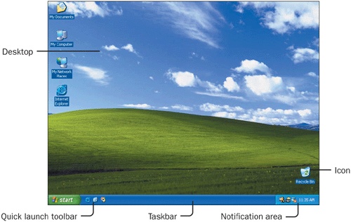 Getting to Know the Windows Desktop