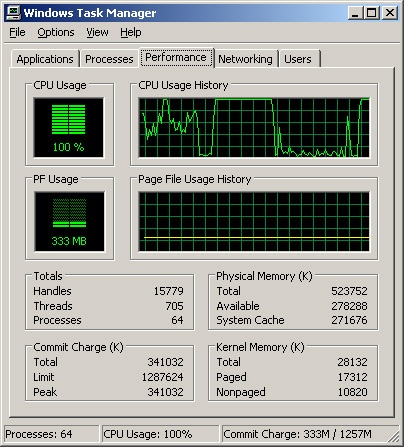 The Performance tab provides a quick check on system resource usage.