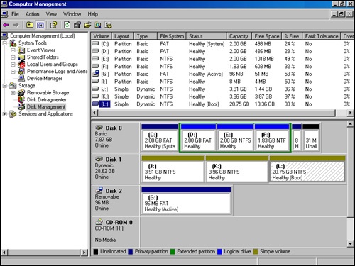 In Disk Management, the upper view provides a detailed summary of all the drives on the computer and the lower view provides an overview of the same drives by default.