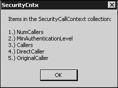 The items in the SecurityCallContext object.