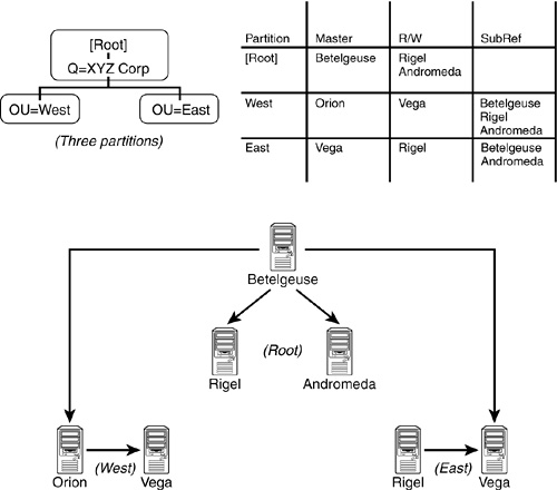 Configuring DNS using iManager.