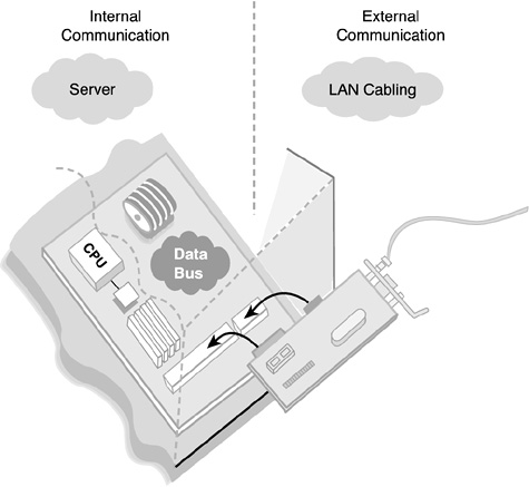 Two sides of server communications.