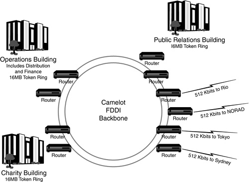 ACME campus map for CAMELOT.