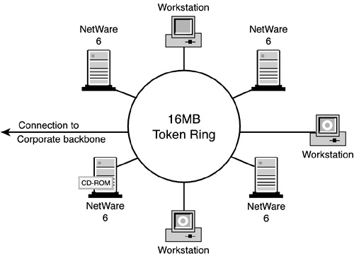 The ACME testing lab.