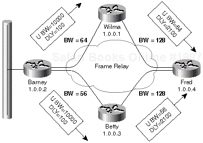 Figure 1-1. Vector Metric Propagationvector metricscomputing metricsvector metricscomputing bandwidthvector metric computation delayvector metric computation Example