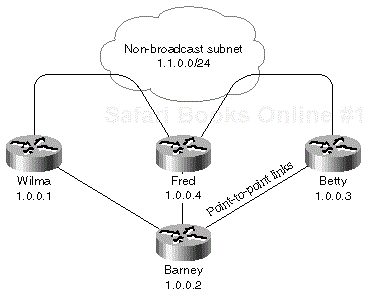 Figure 1-9. EIGRP Test DUALroute addition route additionDUALNetwork—Logical View